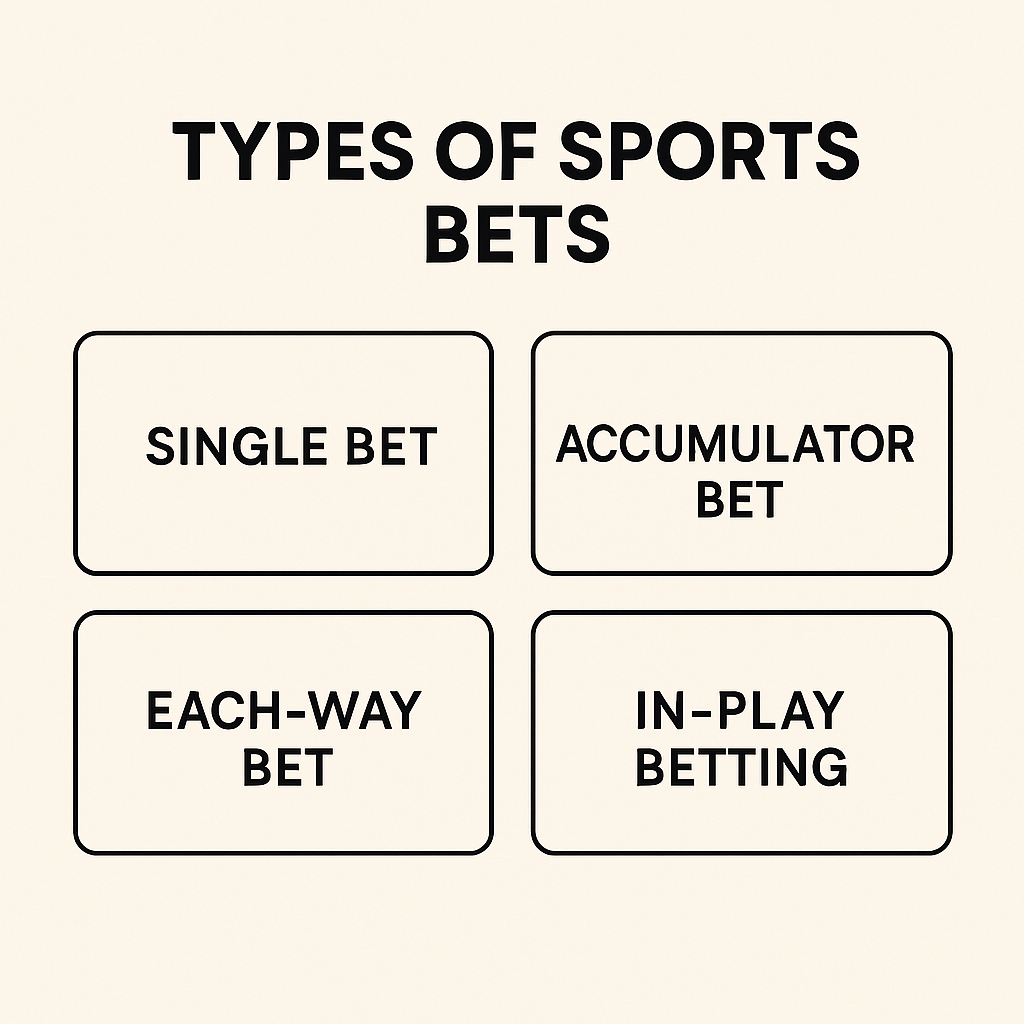Types of Sports Bets in the UK